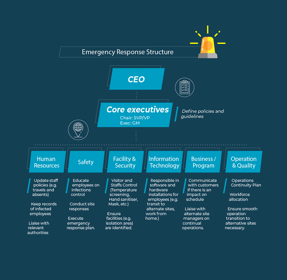 BCP-case-1