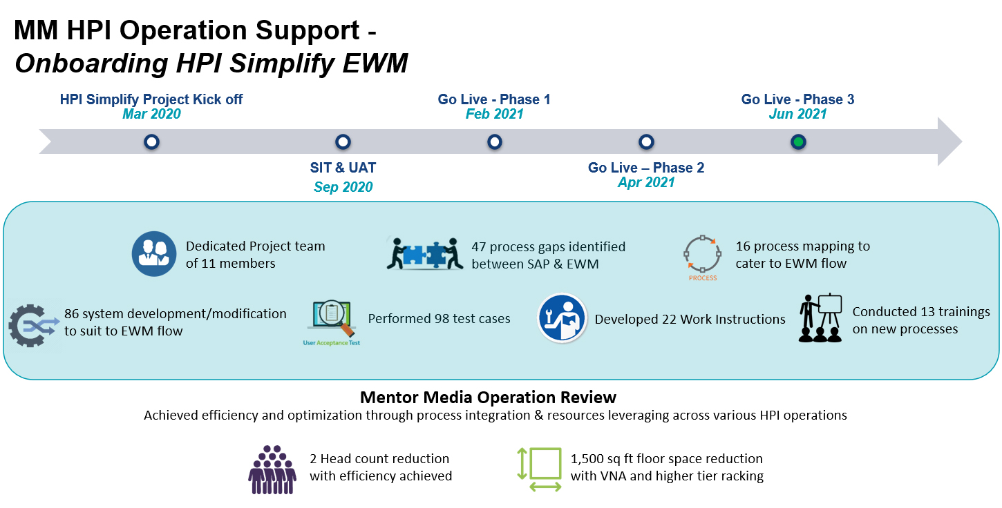 MM HPI Diagram_English