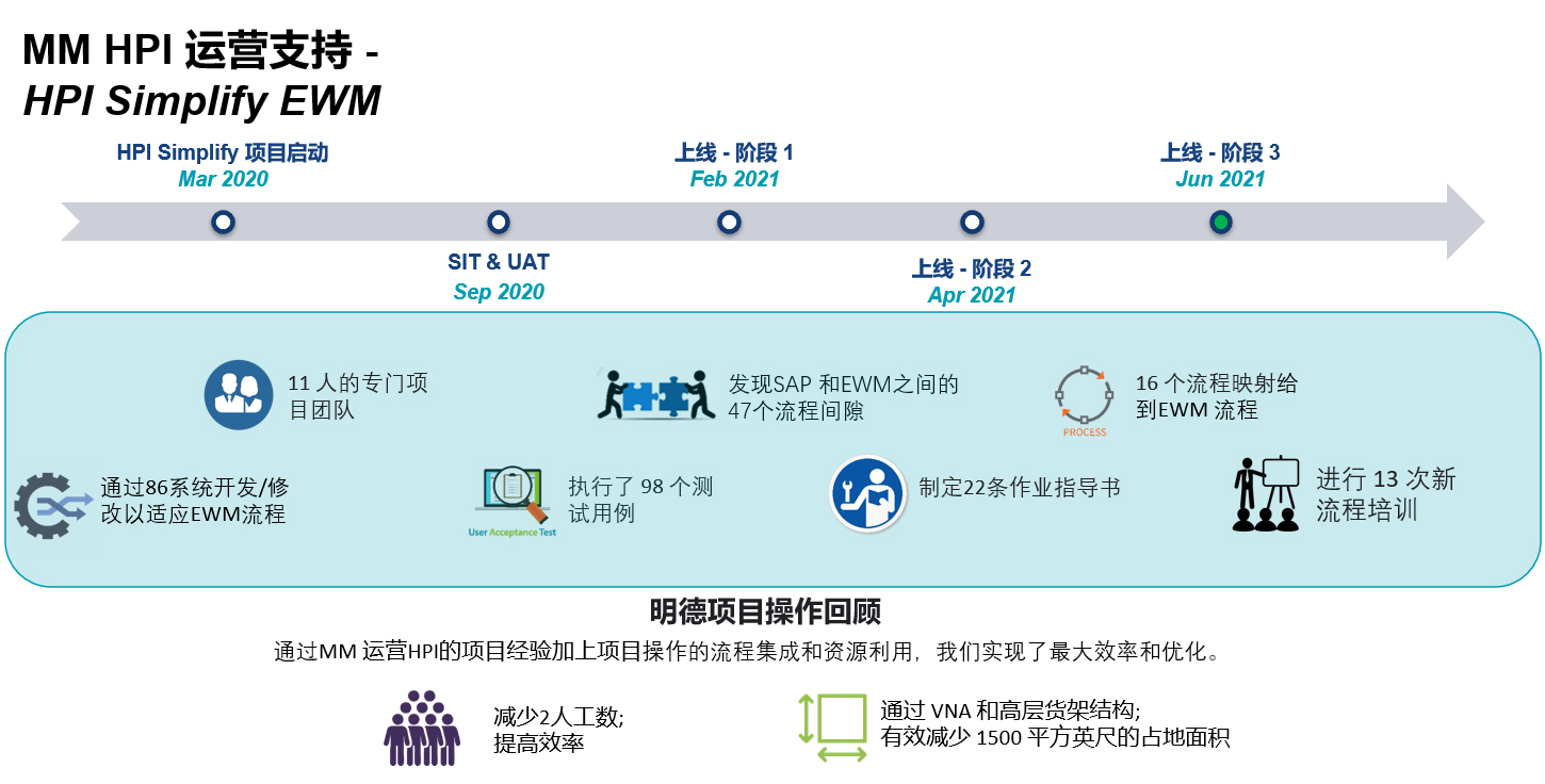 MM HPI Diagram_Mandarin